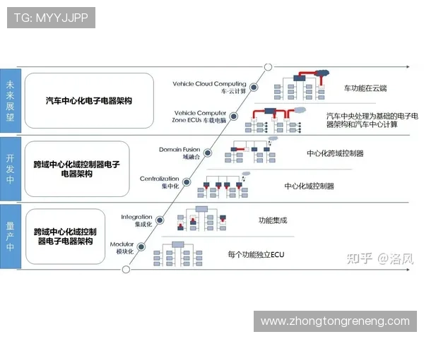 凯发登陆线路多地区多线路部署方案，满足不同地区玩家的需求