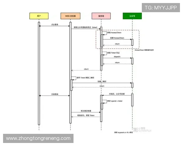 凯发网站登录流程详解及常见问题解决方案，确保玩家轻松畅玩无忧