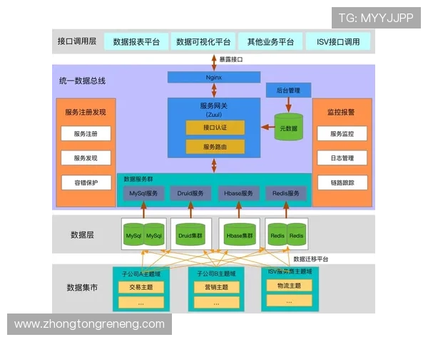 凯发官网登录不断优化技术架构，确保用户数据安全与交易的高效便捷