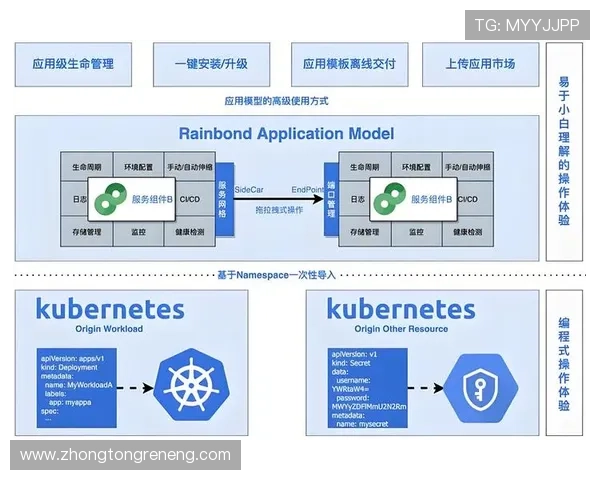 全面解析K8开发流程:从环境搭建到容器编排的完整步骤与注意事项