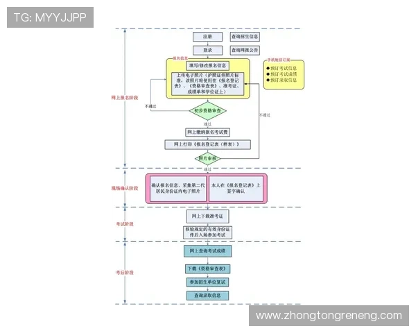 K8欧洲厅注册流程详解:新手玩家快速入门的完整操作指南 K8欧洲厅注册流程详解:新手玩家快速入门的完整操作指南